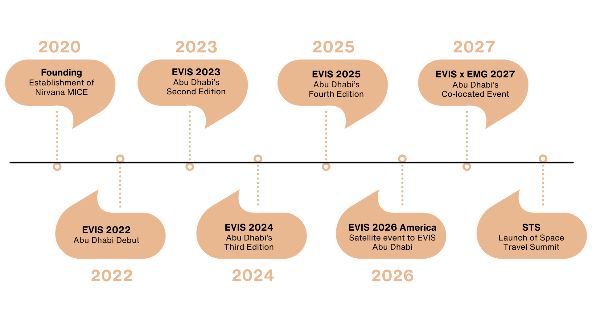 Key Achievements 2026